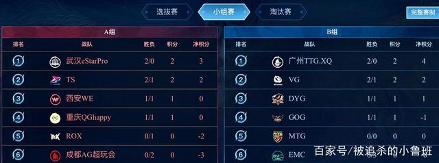 案例B 案例B