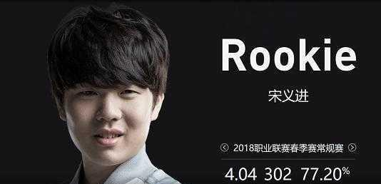 是冲击银币